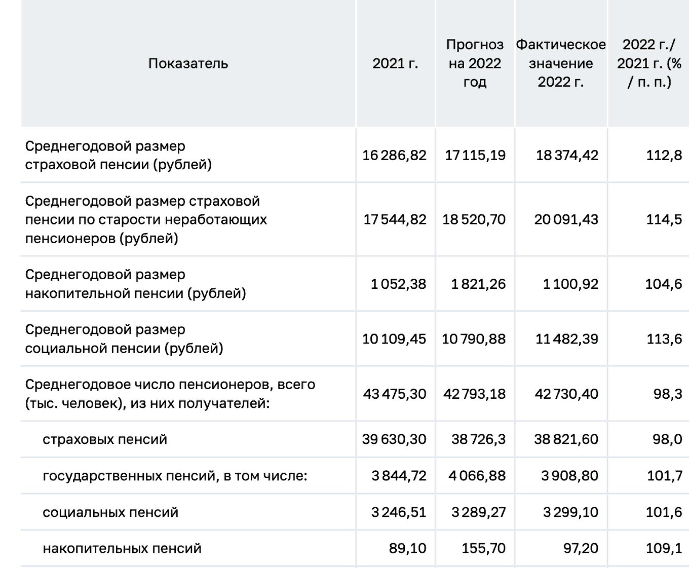 Индексация ржд 2024 зарплата