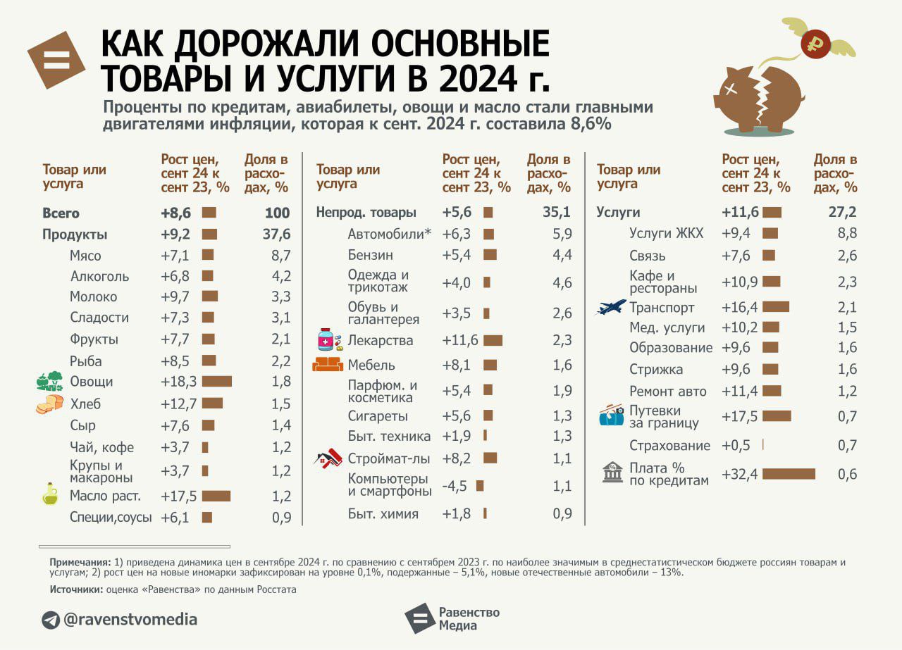 % – Самокат нищания