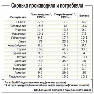 О прочности скреп Союза