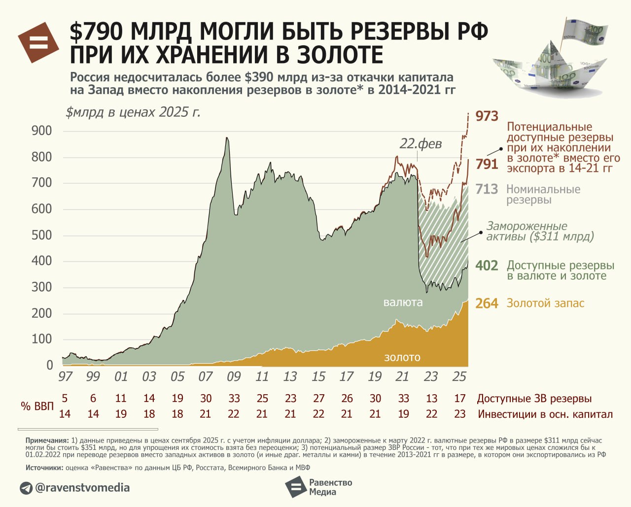 Куда угнали золотого теленка?