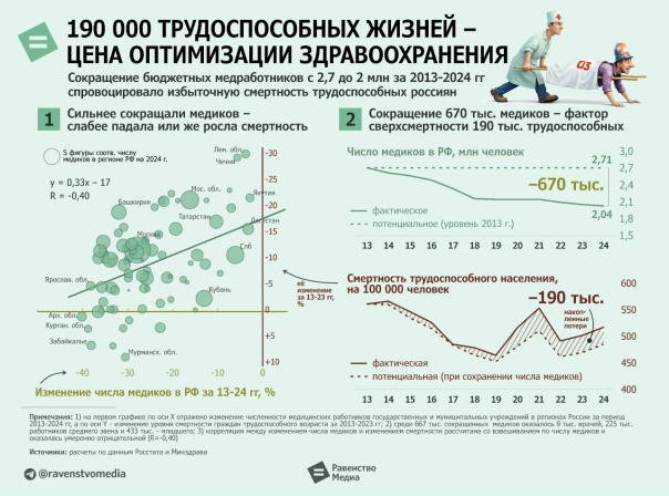 Оптимизация вредит здоровью